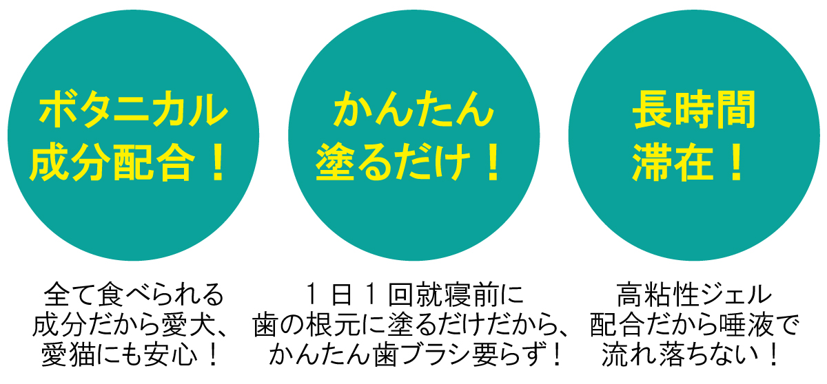 送料無料 / 犬用 歯磨きジェル オーラルケアジェル ＆ animal 歯磨き粉 Toothpaste Gel デンタルケア ｜ 犬 用グッズの通販専門店【Zenpets】