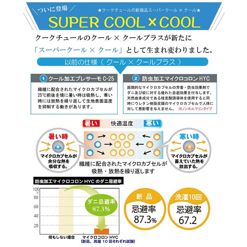 スーパークール×クールとは？