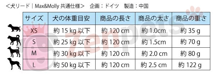Max&Molly リード サイズ表